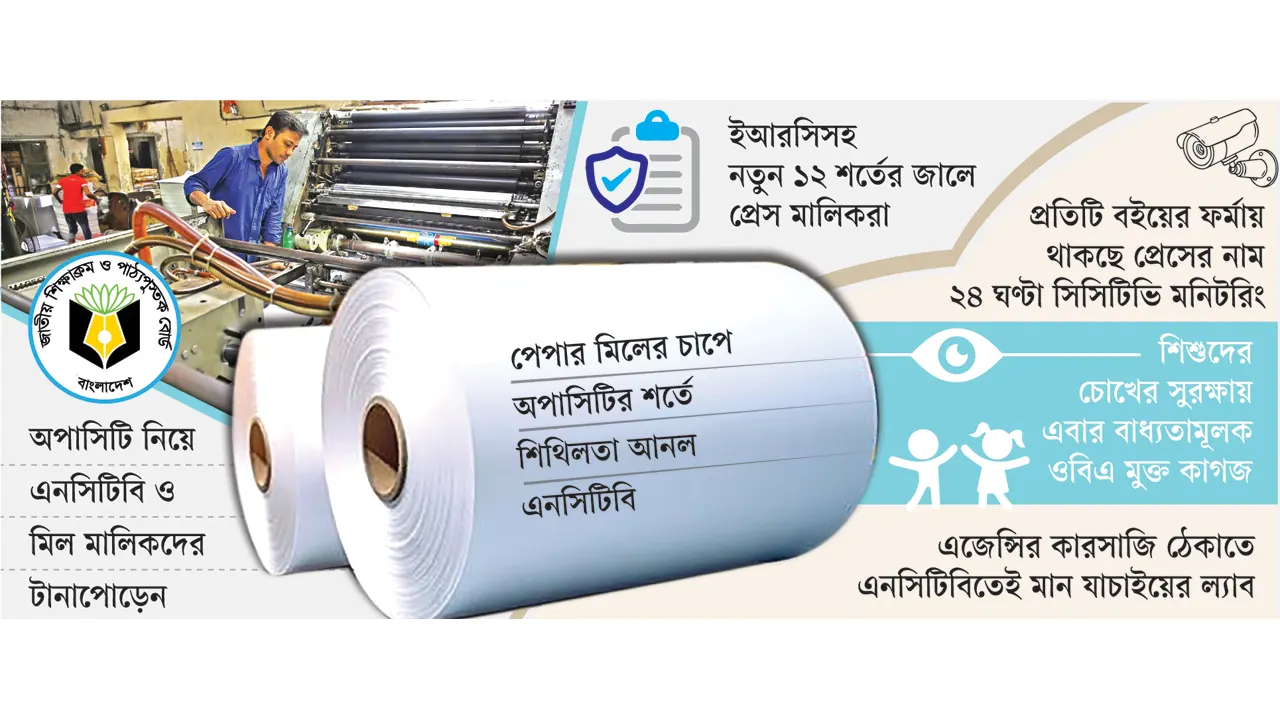 পাঠ্যবই ছাপার আগেই ৭শ টন কাগজ বাতিল