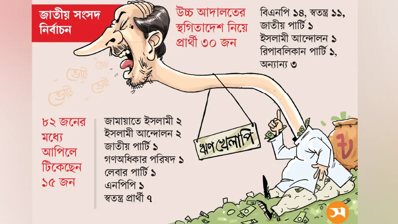 ভোটে আটকানো যায়নি ৪৫ ঋণখেলাপিকে